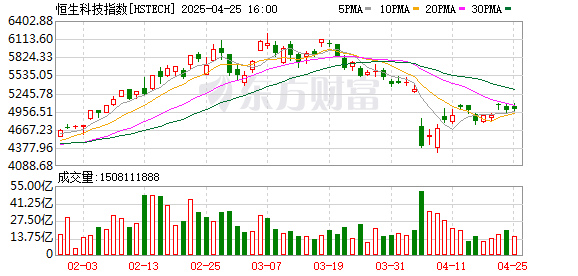 正规配资排名 大跳水！亚太市场全线回调！发生了什么？