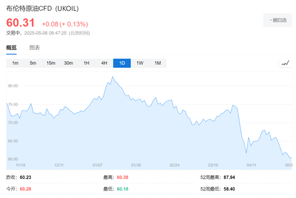 股票配资网官网信息 沙特大打价格战，两大美国页岩油巨头宣布削减资本开支，美国页岩油产量见顶？