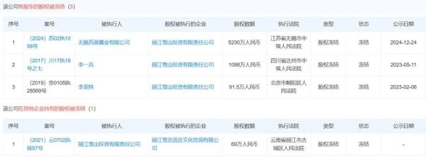 配资公司 李亚鹏否认丽江项目失败：两年卖了70个亿