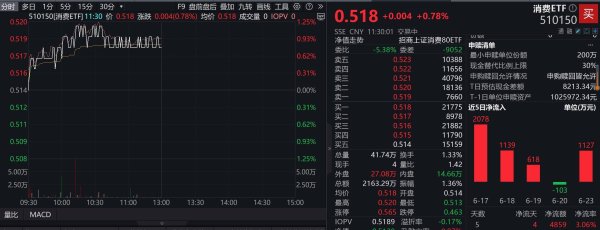 正规配资之家门户 又是3400点！白酒饮料强势吸金，如何瞄准大消费？