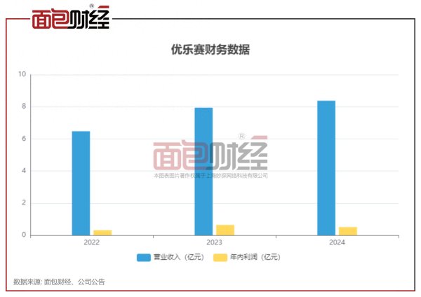 炒股配资股票 优乐赛IPO：汽车行业循环包装服务提供商，业绩增长乏力